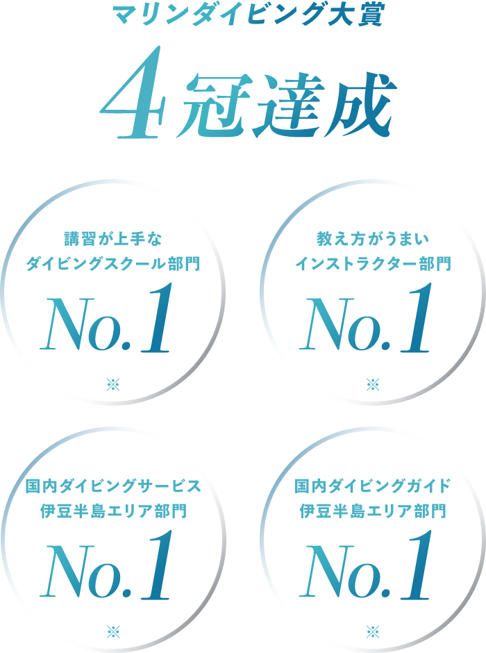 リンダイビング大賞4冠達成